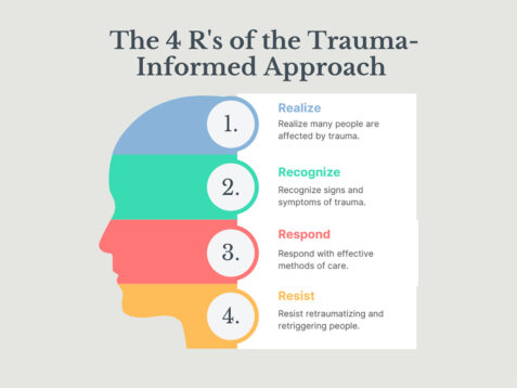 Implementing a Trauma-Informed Approach to SUD